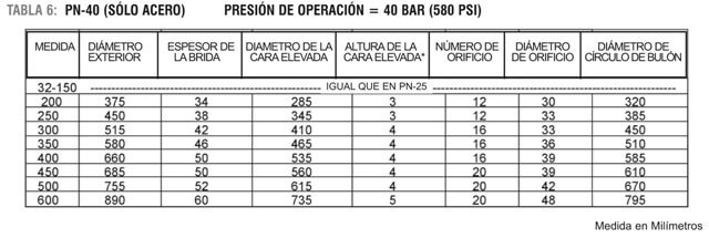 engineering table 6 pg e-12