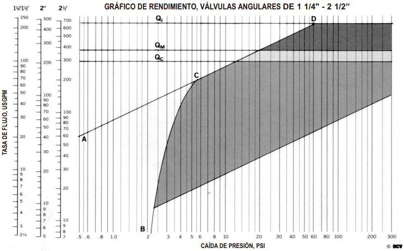 valvulas_125_25