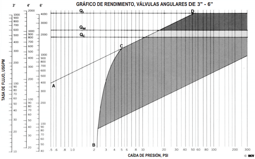 valvulas_3_6