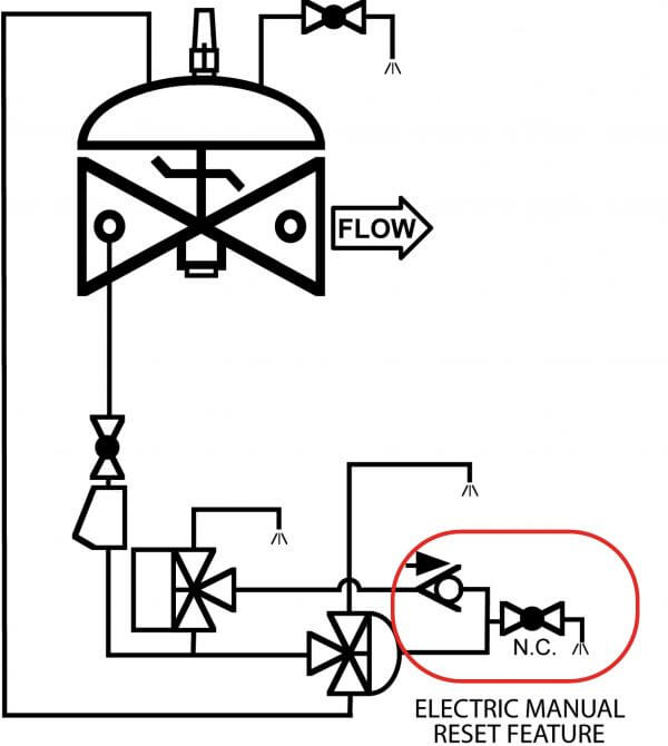 Electric Manual Reset (EMR) Feature Schematic OCV
