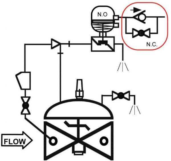 OCV Control Valves Global Performance. Personal Touch. Company